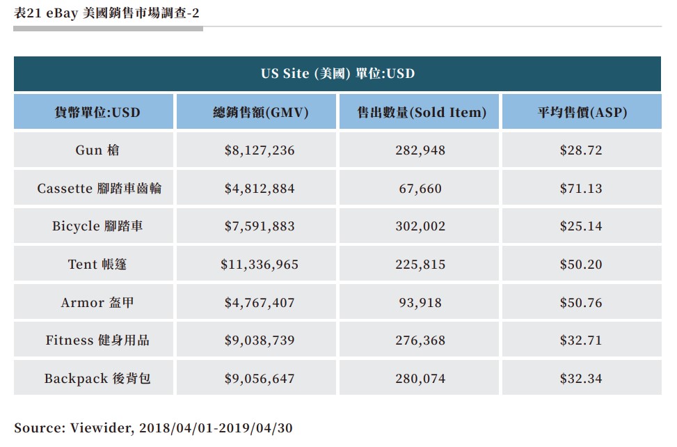 表21 eBay 美國銷售市場調查-2.jpg